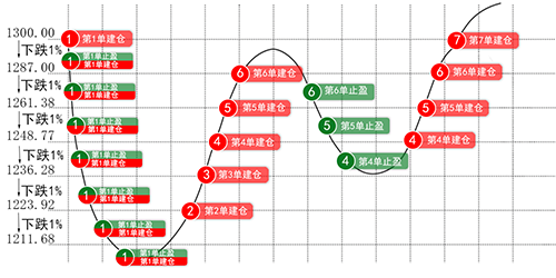 派兔量化机器人：智能量化交易机器人到底是什么？