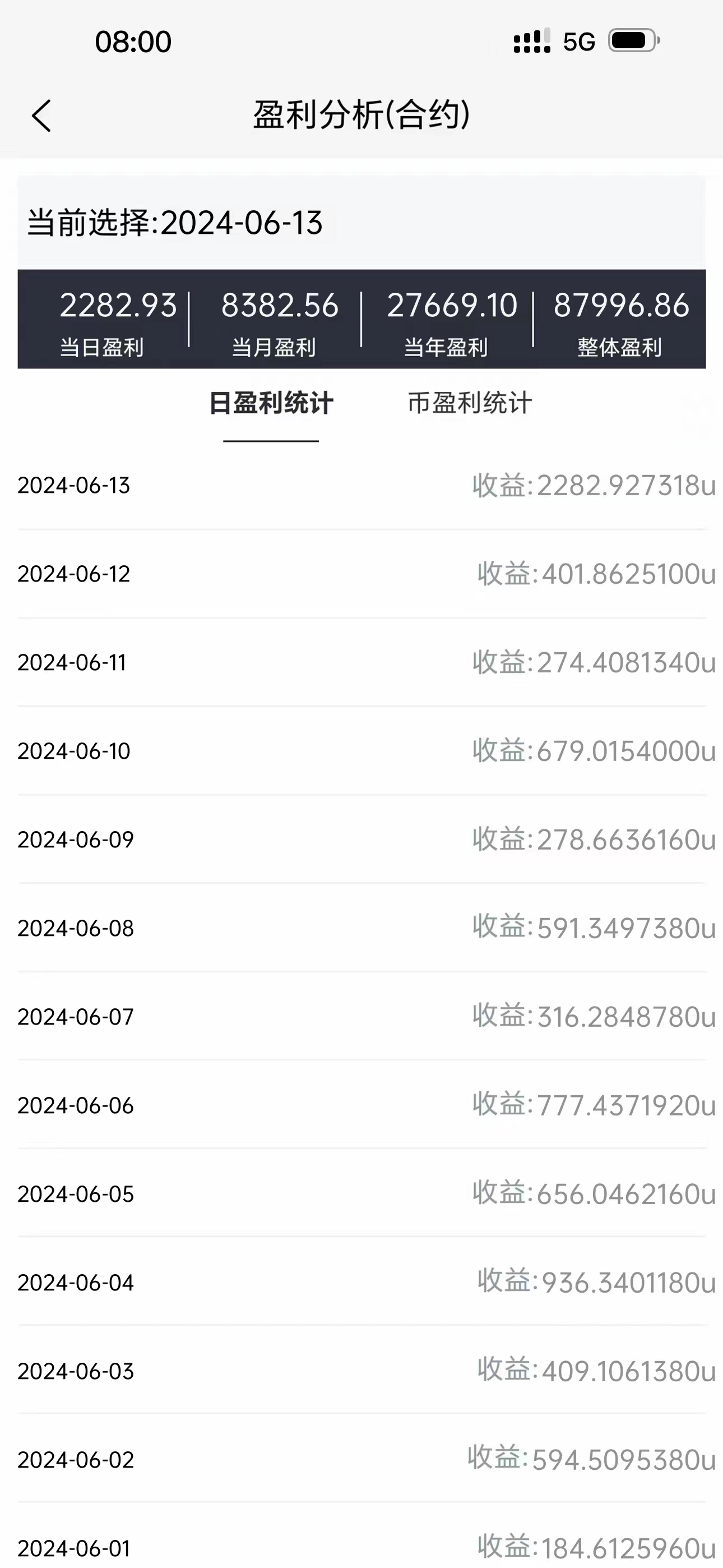 派兔量化部分收益记录展示1
